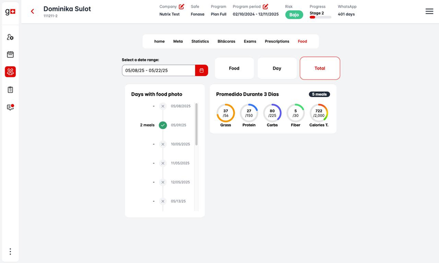 Tablero gSense mostrando el seguimiento nutricional con Food AI por categorías
